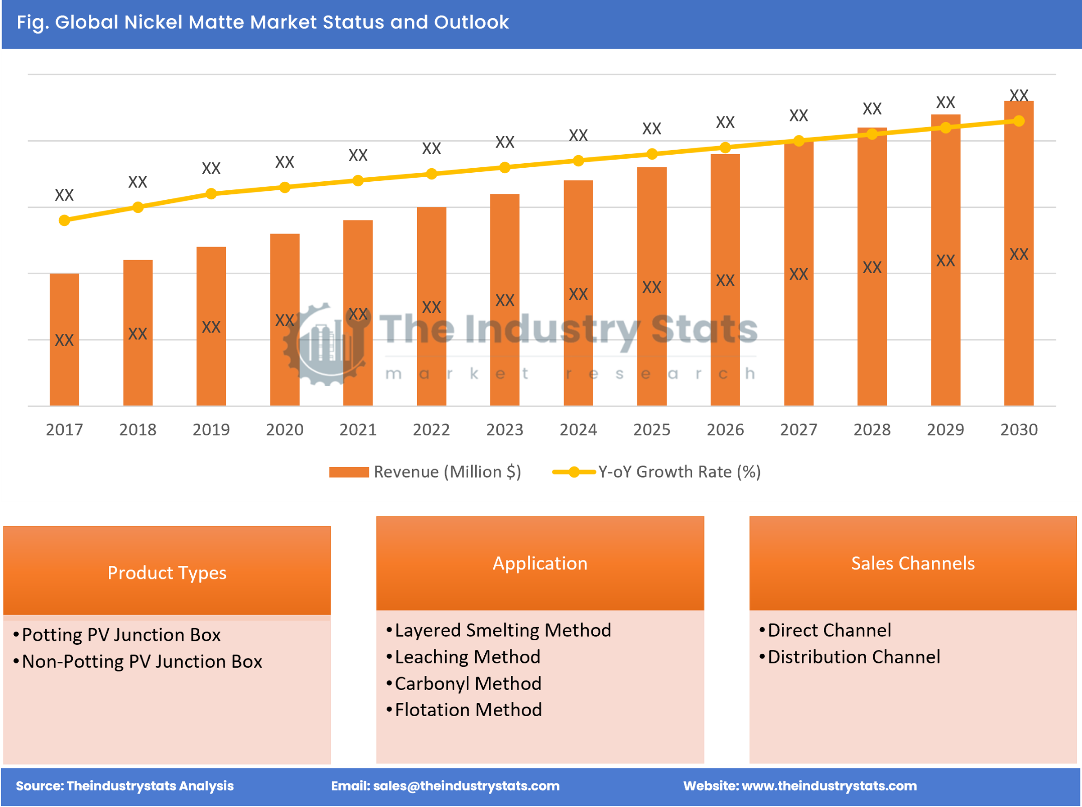 Nickel Matte Status & Outlook